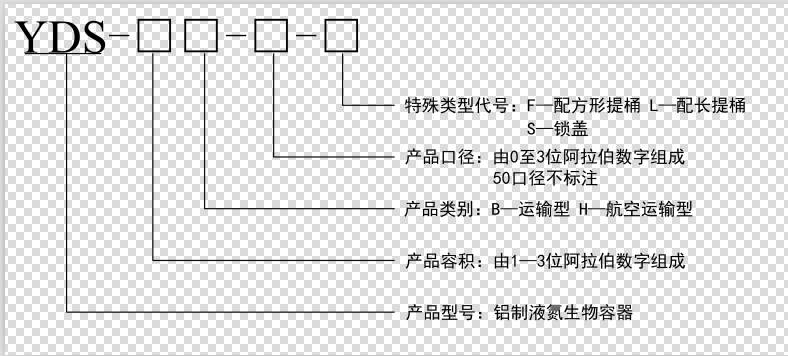 YDS液氮罐規(guī)格型號(hào)_液氮罐廠家